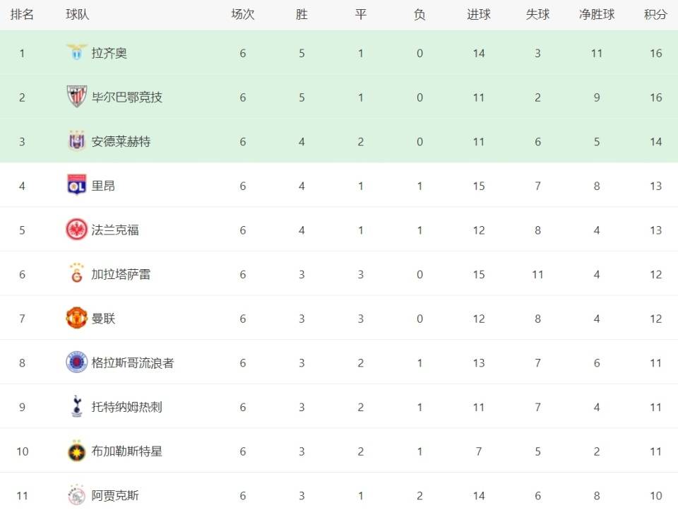 开云平台-关于拉齐奥客场惊险获胜，继续领跑积分榜的信息