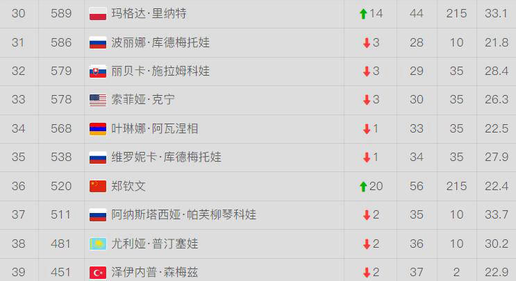 亚眠连胜斯特拉斯堡，稳固积分排名的简单介绍