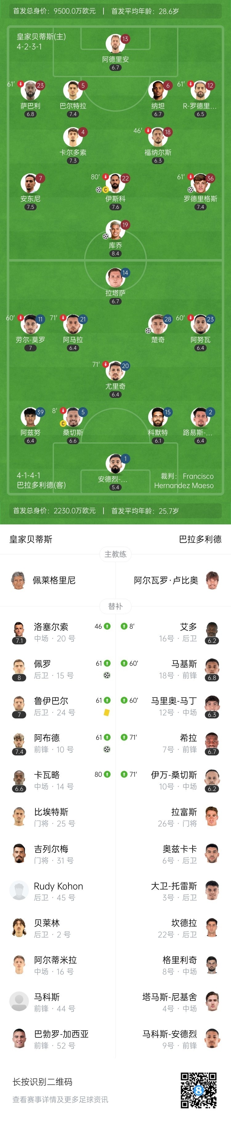 开云APP-贝蒂斯持续连击，客场夺冠前额头