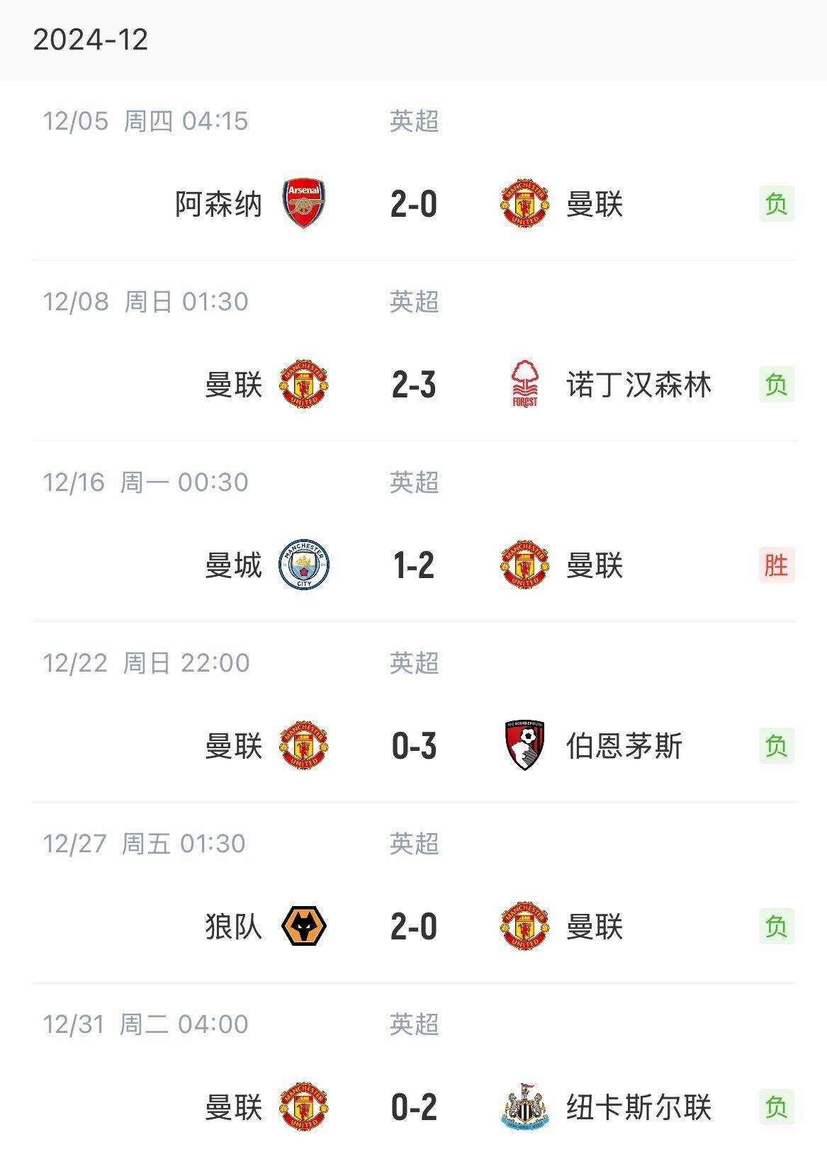 伯明翰主场不敌富勒姆，遭遇失利