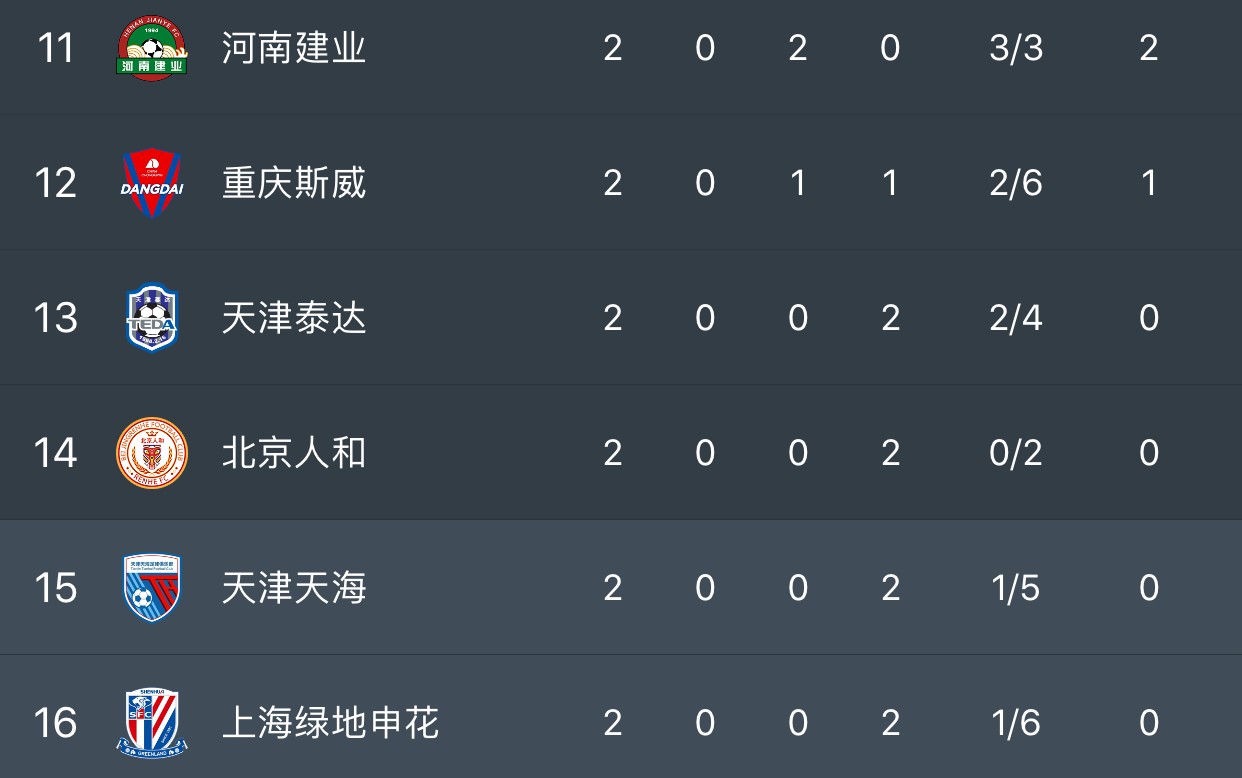 关于广州恒大重挫华夏幸福,积分榜领先优势扩大的信息 关于广州恒大重挫华夏幸福,积分榜领先优势扩大的信息