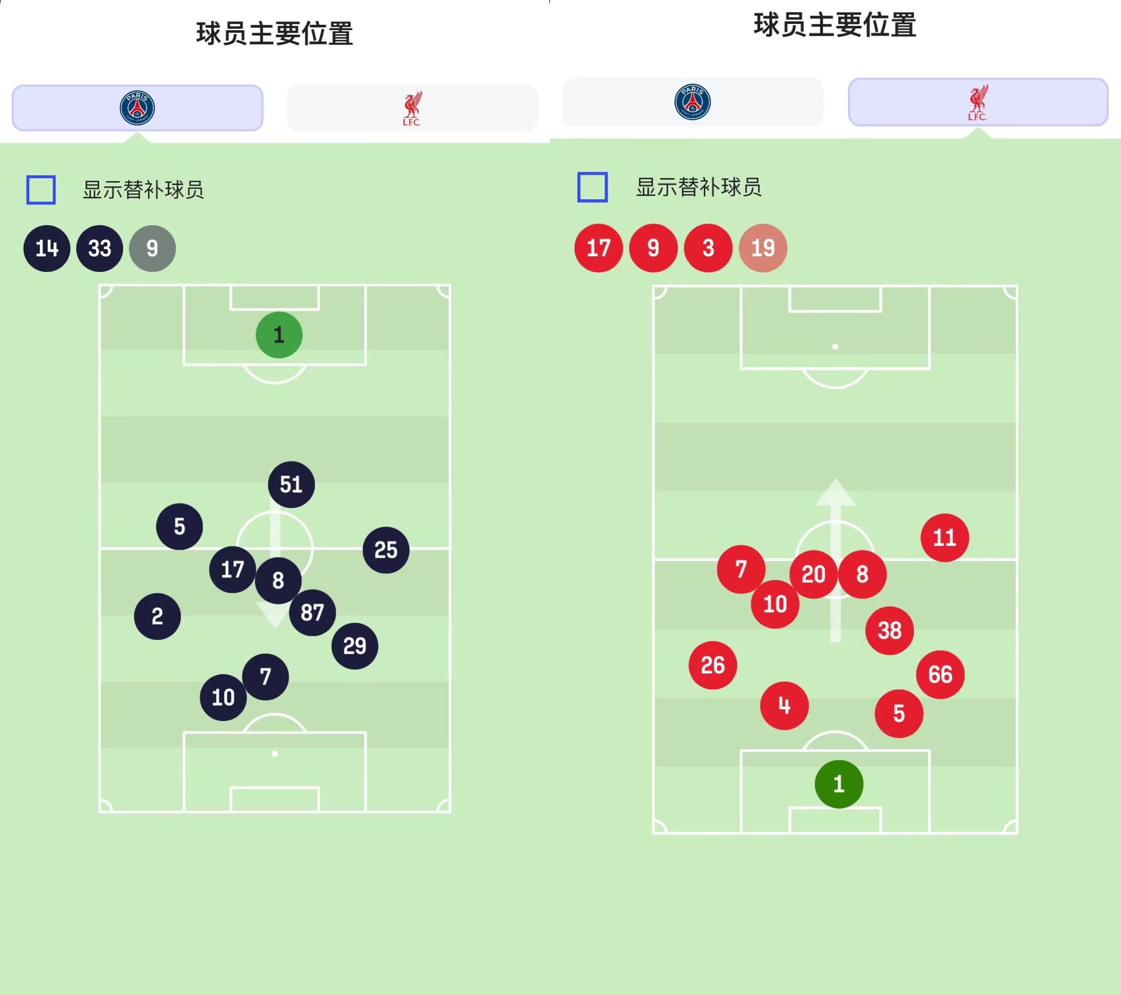 利物浦教练场边指挥，战术调整奏效的简单介绍