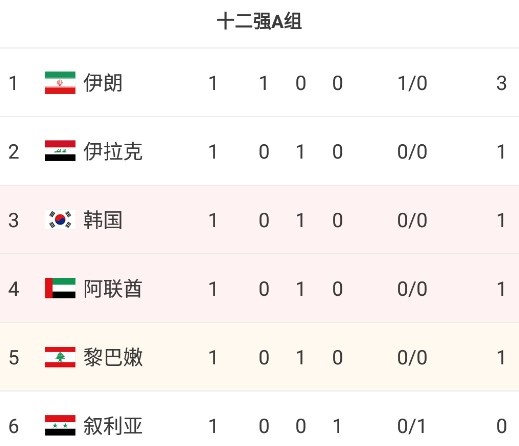 开云体育在线-包含伊朗球队赢得胜利，积分榜上有所提升的词条