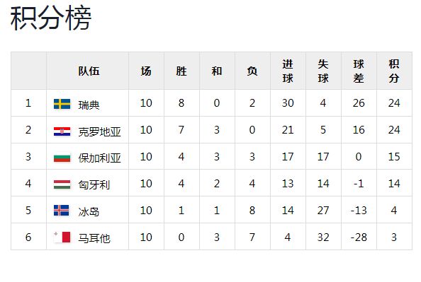 开云体育中国-瑞典横扫巴黎：匈牙利主场失利