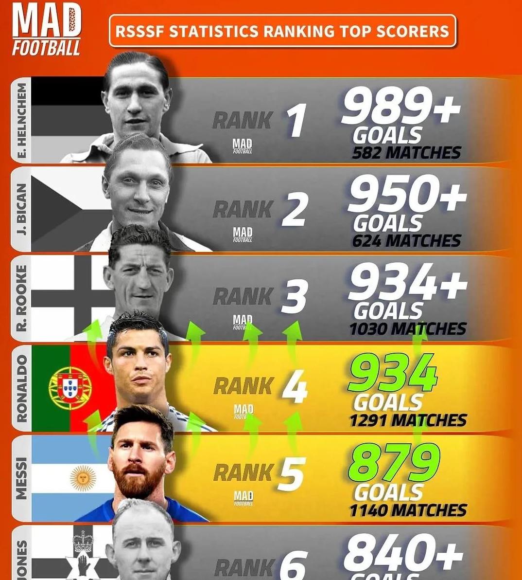 开云体育在线-包含德布劳内在奥运会中碾压C罗，技术统计的词条