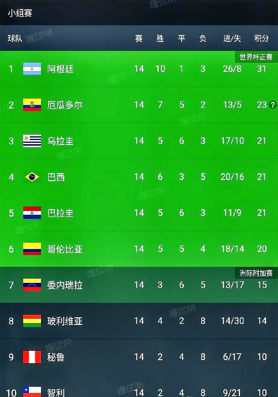 球队排名在全球赛事中获得关注，实力突出
