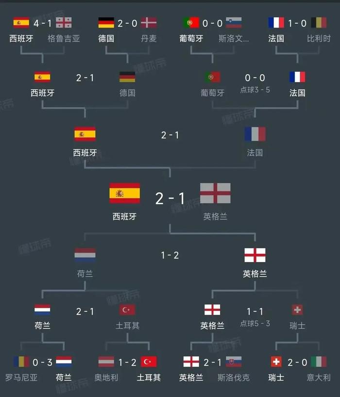 开云下载-小组赛奥运会：C罗淘汰英格兰，比分揭晓的简单介绍