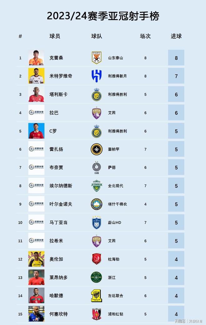 包含广州恒大击败全北现代晋级亚冠八强的词条