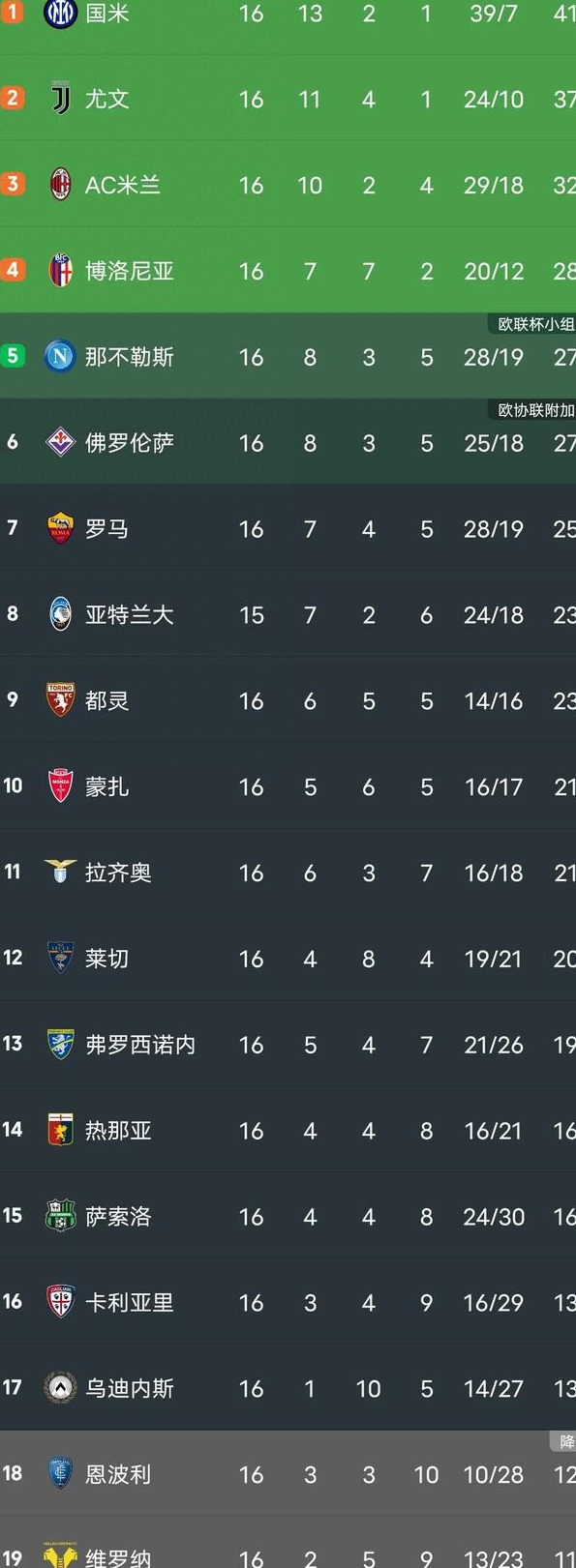 开云下载-包含拉齐奥客场两球击败对手，领跑积分榜的词条