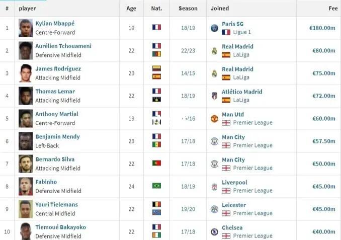 摩纳哥球员申请转会，引发球队内部动荡的简单介绍