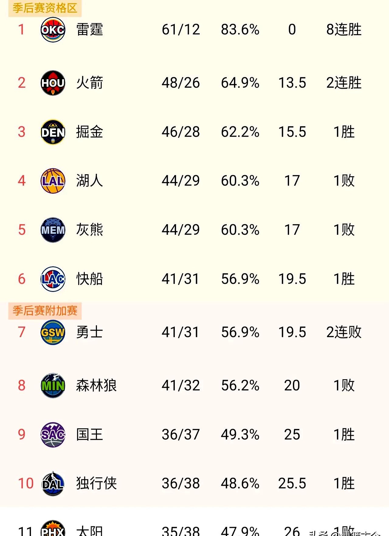 开云下载-灰熊再胜公牛继续领先