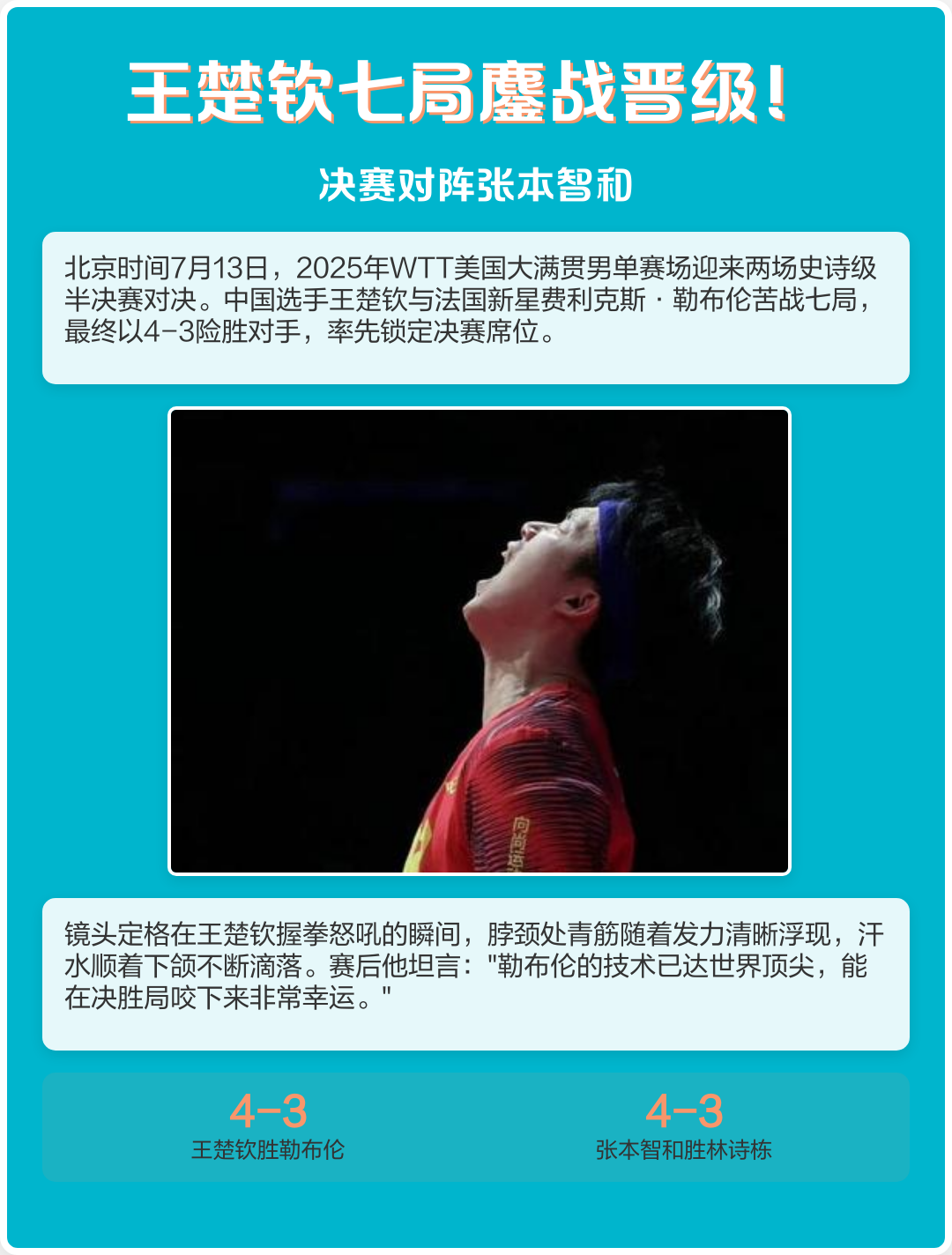 波兰队鏖战韩国队,张本智和点燃赛场 波兰队鏖战韩国队,张本智和点燃赛场